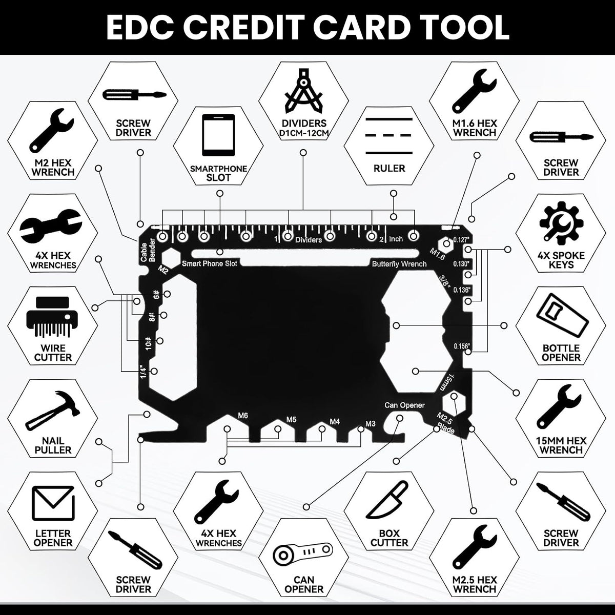 EDC Tool Card