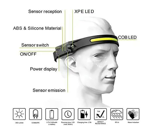 LED Rechargeable Headlamp