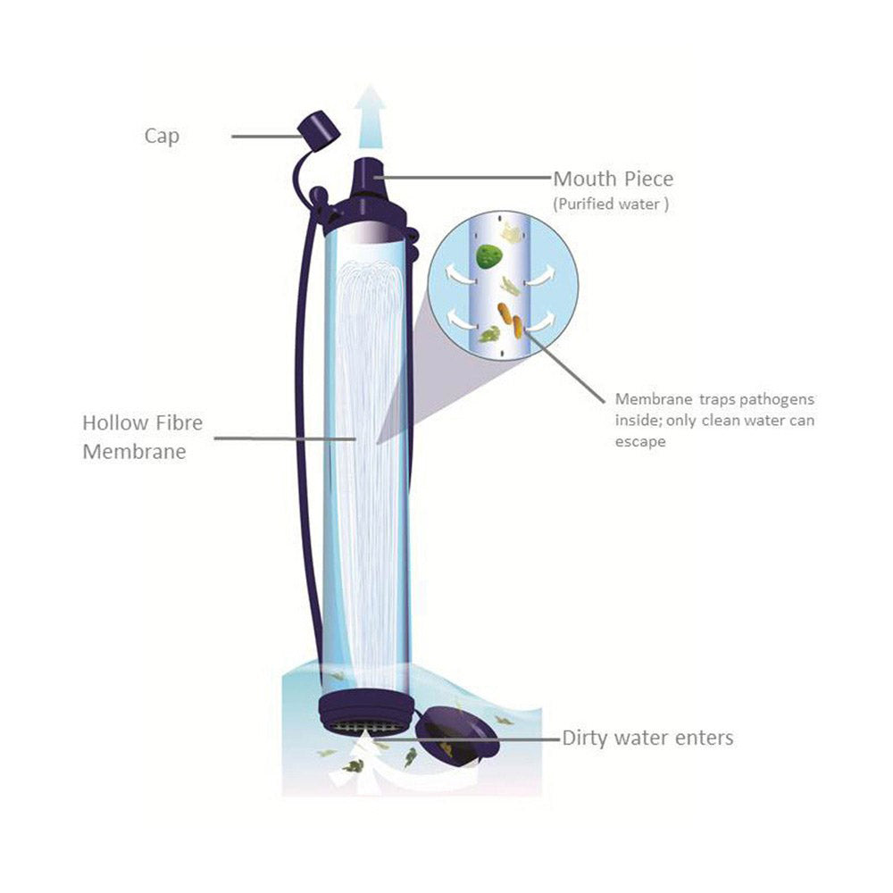 LifeStraw Personal Water Filter Info Graphic of Filter inside
