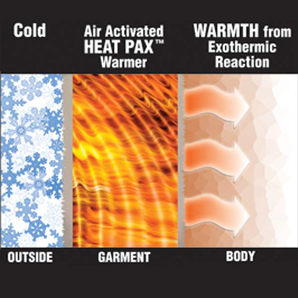 20-Hour Body Warmers by Heat Pax - 4 Pack - Survival Frog